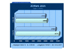 AMD Athlon FX-60 vs X2 3800 Game Performance