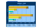 ATI Catalyst 66 Performance Analysis