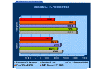 Intel Core 2 Duo