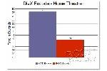 Intel Pentium D vs Intel Core 2 Duo compare