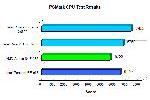 Intel Core 2 Duo