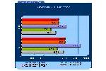 Overclocking Intel Core 2 Processors