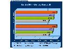 Intel Core 2 Conroe Memory Settings