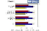 SiS 771 Reference Board