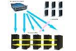 Windows Terminalserver Lastenverteilung Howto