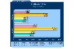 ATI Catalyst 611 Performance Analysis