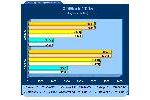 ATI Catalyst 71 Performance Analysis