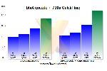 Intel Core 2 Extreme QX6800 Benchmark