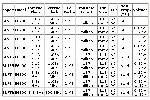 Intel Core 2 Duo quick reference tables