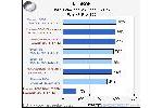 AMD Phenom 9600 Black Edition and TLB Fix Investigation