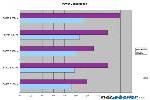 Intel E8500 Overclocking