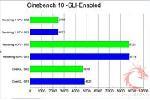 Microsoft Windows XP SP2 and SP3 Performance