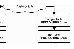 Linux Router building