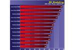 Intel Pentium E5200 Processor