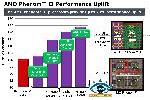 AMD Phenom II Performance Uplift