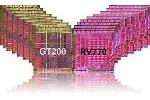 nVidia GT200 und ATI RV770 Taktskalierung