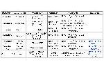 Intel Centrino Platform