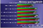 Intel Core 2 Various FSB Memory Clock Rates