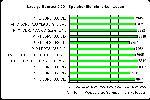 AMD Sockel AM3 Performance