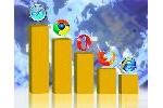 Microsoft Internet Explorer Mozilla Firefox Opera Safari und Chrome
