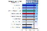 Intel Core i5 vs AMD Phenom II X4 CPU