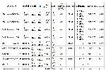 AMD Athlon 64 Quick Reference Tables