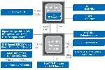 Intel H55 and Intel H57 Chipsets