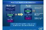 Intel Pine Trail Platform