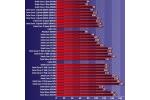 59 AMD and Intel CPUs