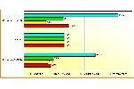 nVidia GF104 Performance Chip Details