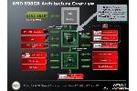 AMD 890GX Chipsatz
