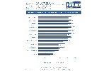 ATI und nVidia Benchmark