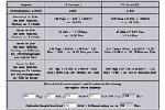 Interactive power consumption and electricity costs calculator