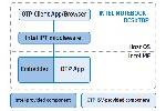 Intel Manageability Engine