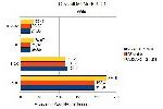 AMD SATA Performance Treiber