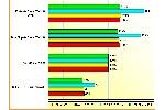 nVidia GTX460560 und AMD HD68506870 DualChip