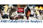 AMD Catalyst 119 Windows 7 Driver Analysis