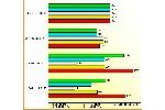 nVidia GeForce GTX 670 Ti