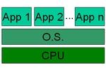 Intel Virtualization Technology