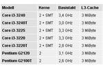 Intel Core i3-3240 und Intel Pentium G2120