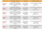 AMD Radeon HD 7000M und nVidia GeForce 600M