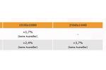 AMD Radeon R9 380 2GB vs 4GB