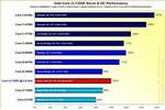 Intel Core i3-7350K Performance