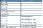 Arctic AMD AM4 und Intel Kaby Lake Khler