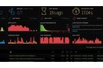 Ethereum Mining Benchmark