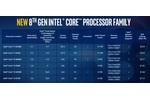 Intel Core i7-8700K and Core i5-8400 Processor