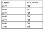 Gigabyte Agesa Bios Update