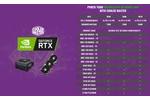 Cooler Master nVidia RTX 30-GPU Netzteil Kompatibilitt