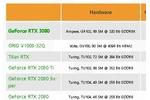 nVidia GeForce RTX 3080 Benchmark