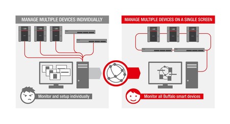 Buffalo Network QuickView